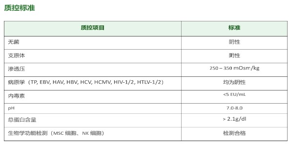 无血清添加剂表格