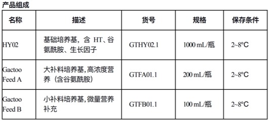 试剂盒组成